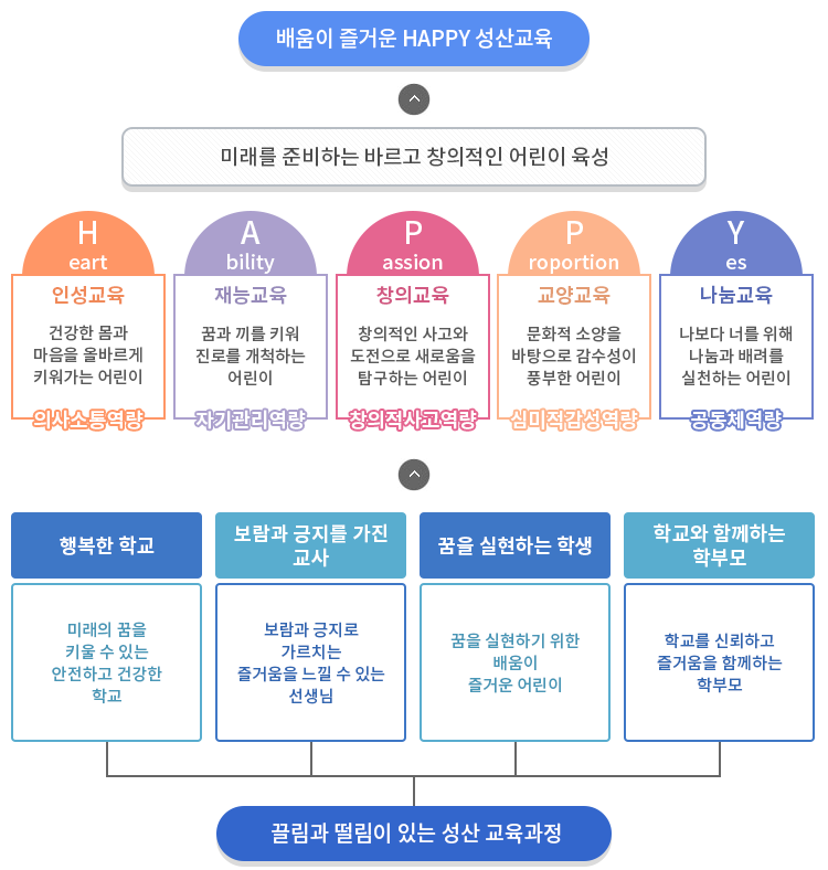 교육목표 : 자세한 내용은 하단의 교육목표 대체텍스트를 참고하시기 바랍니다.