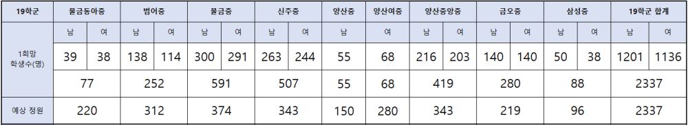 그림입니다.

원본 그림의 이름: CLP000012e00172.bmp

원본 그림의 크기: 가로 1414pixel, 세로 258pixel